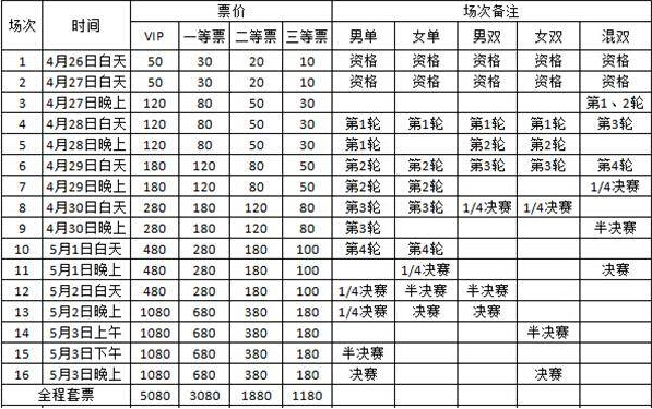 2015年第53届世界乒乓球锦标赛票价一览表
